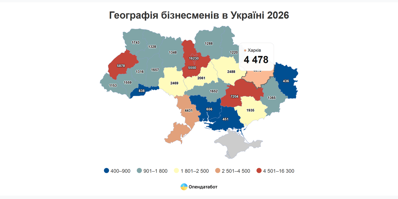 Доходи від 10 млн грн: скільки бізнесменів на Харківщині - фото 1