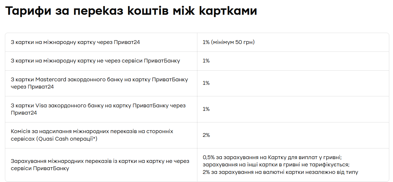 ПриватБанк