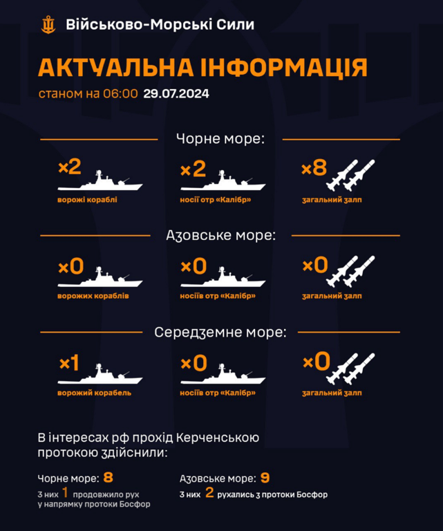 Ракетоносії ворога у Чорному морі — скільки ракет загрожує Одещині - фото 1