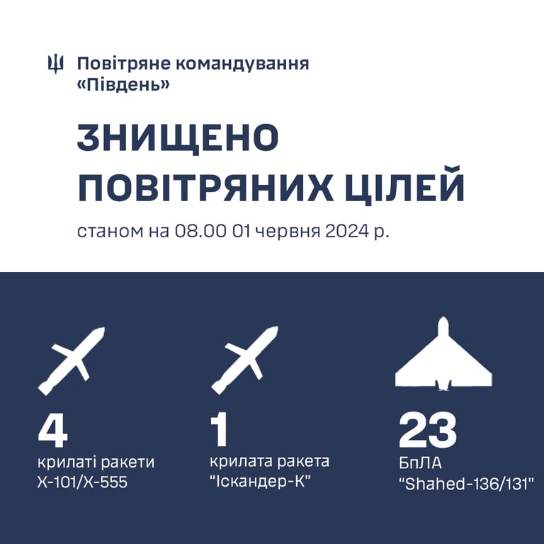Нічна масована атака — скільки цілей знищили над Одещиною - фото 1