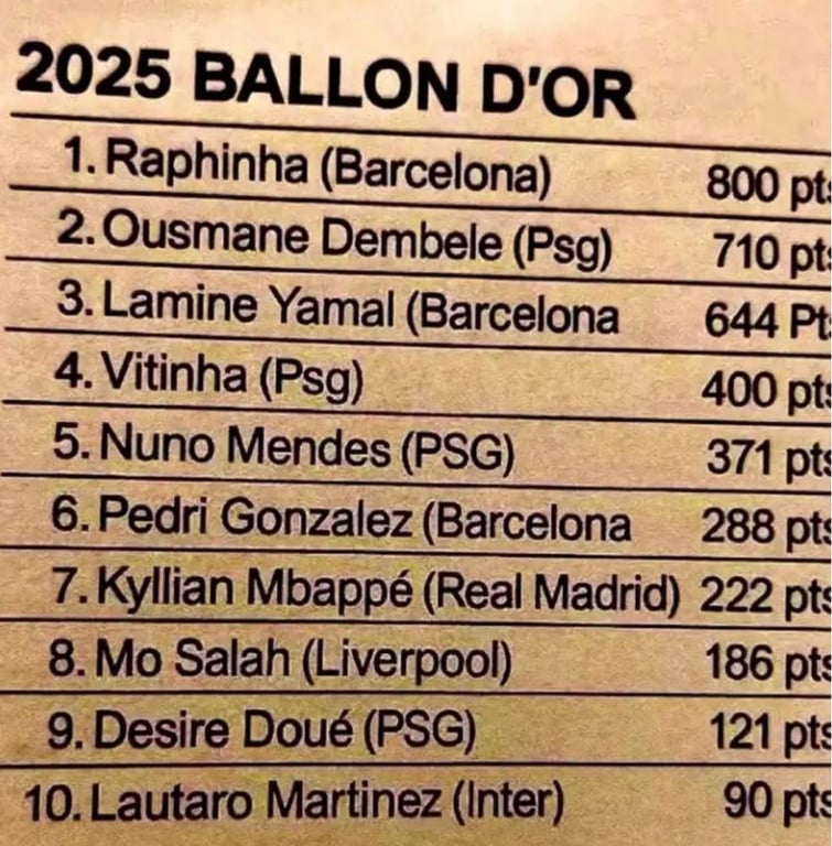 Золотой мяч