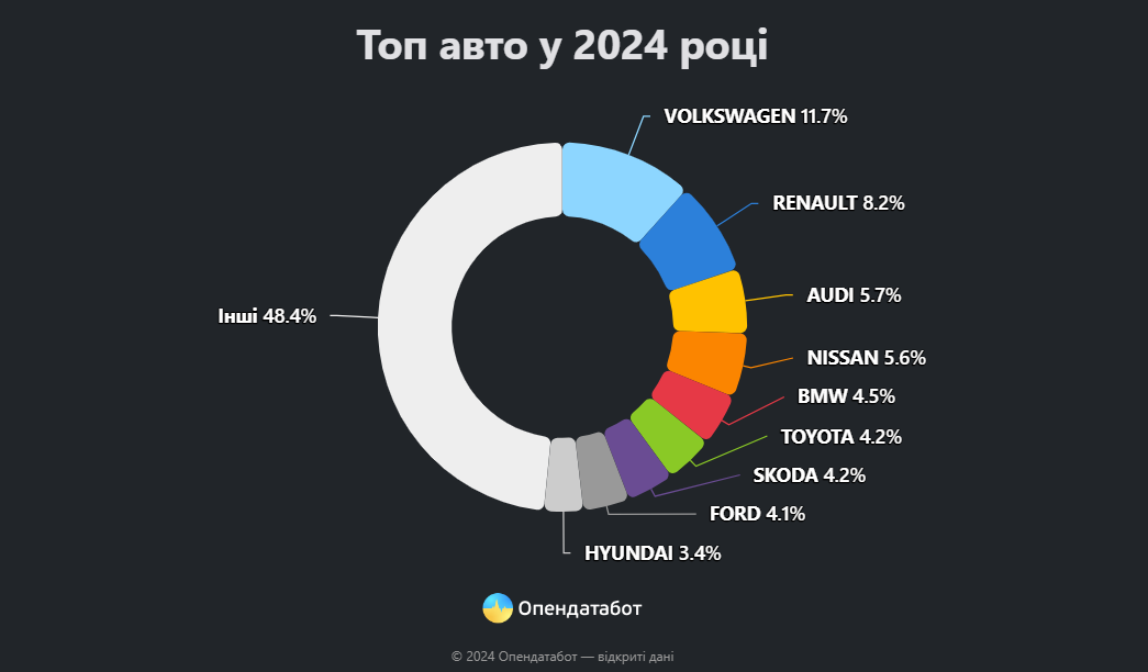 Топ авто на 2024 год