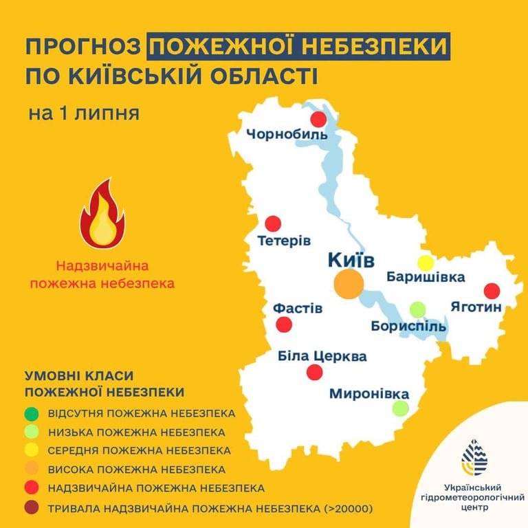 Погода Київ 1 липня