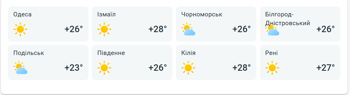 Спека не відступає — скільки градусів очікувати завтра в Одесі - фото 2