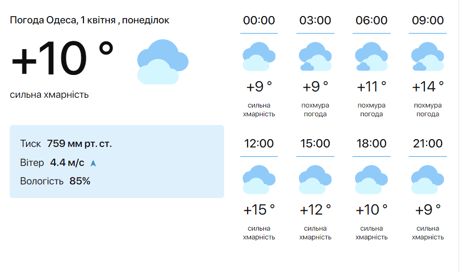 Погода в Одессе: чем порадует первый день апреля. Politeka