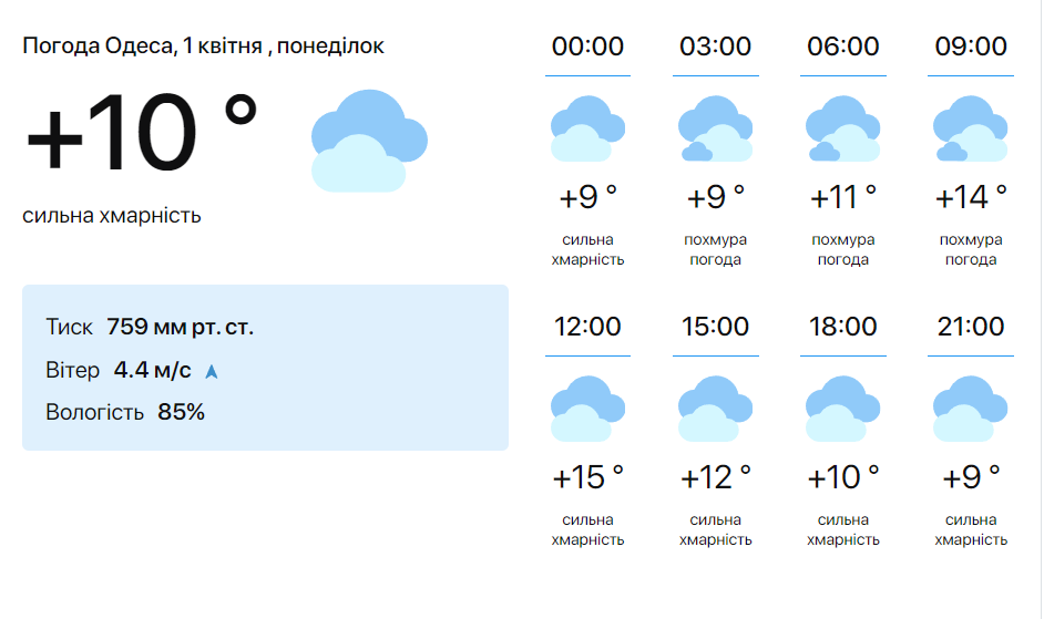 Стоит выйти на прогулку - синоптики дали прогноз погоды в Одессе - фото 1