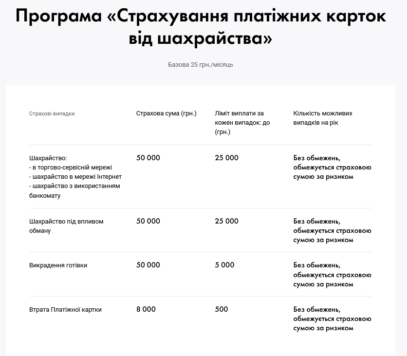 Ощадбанк страхування