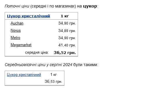 цены на сахар 2024