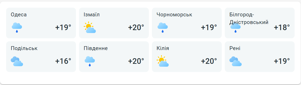 Погода - фото 2