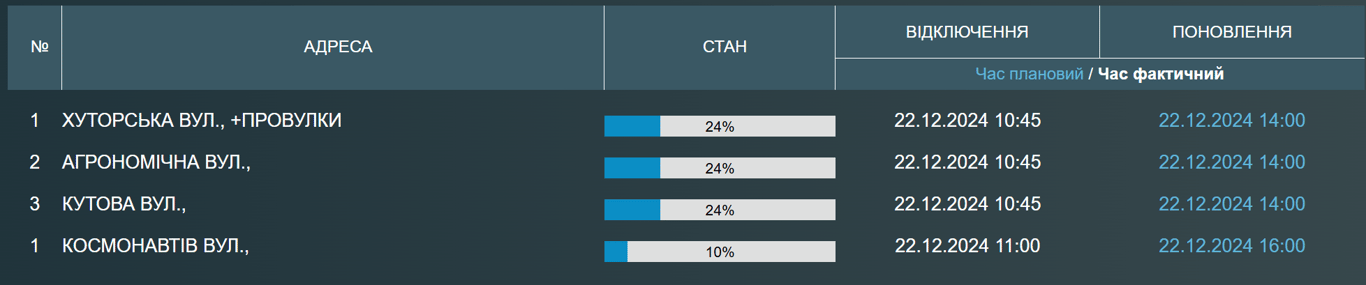 Несколько улиц в Одессе отключили от водоснабжения - адреса - фото 1