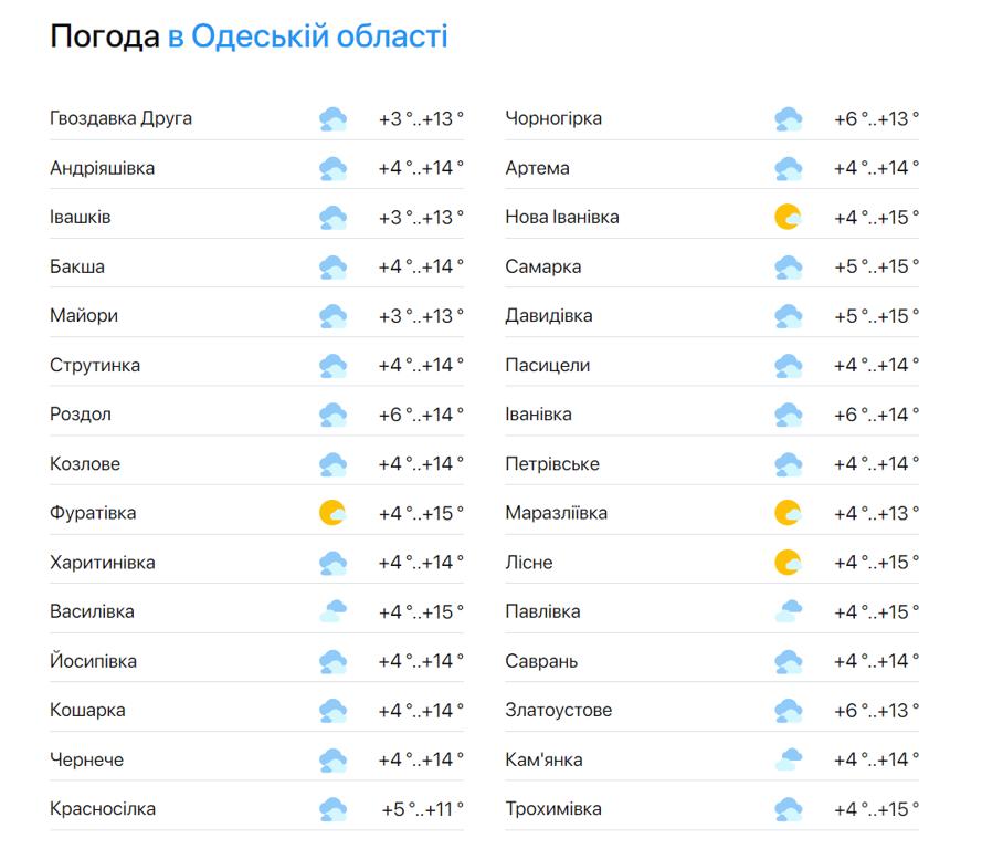 Не забудьте парасолі — синоптики дали прогноз погоди на завтра в Одесі - фото 2