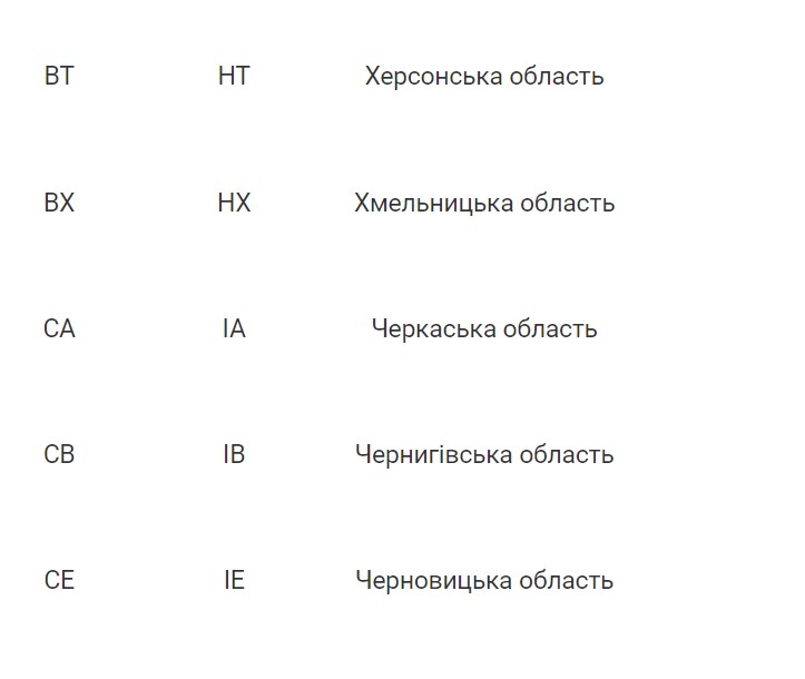 Як в Україні дізнатися регіон реєстрації авто за номером — повний перелік - фото 4