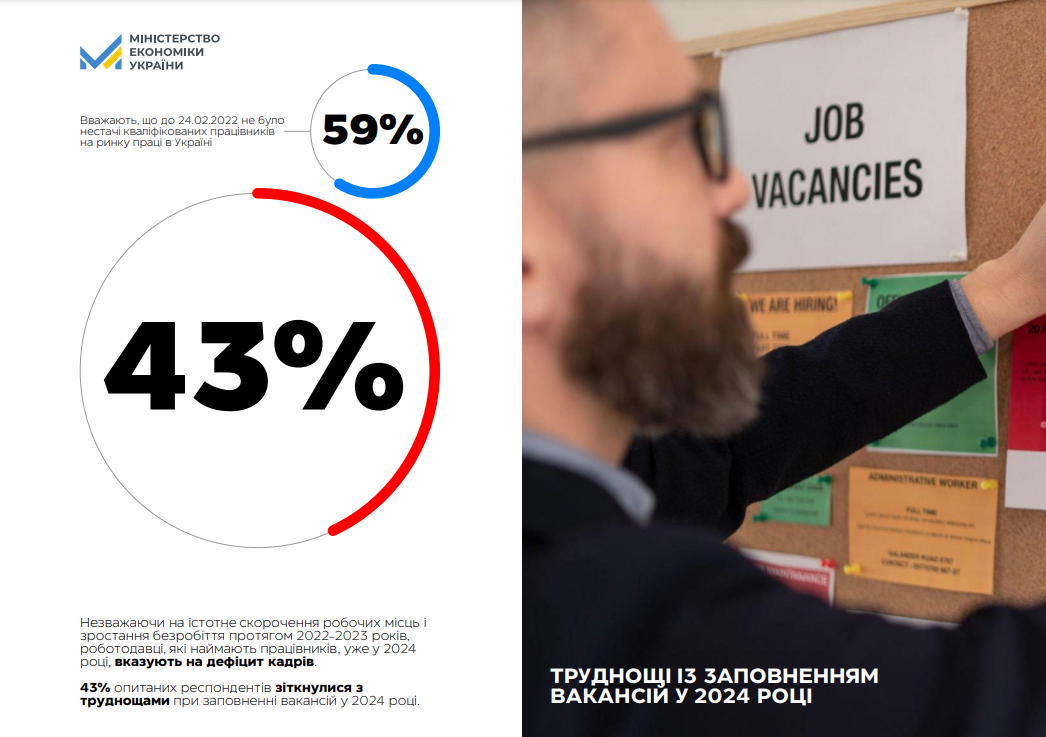 Сложно ли устроиться на работу в 2024 году