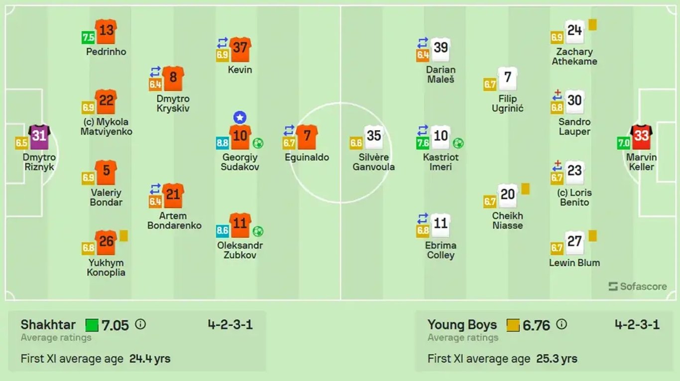 Матч Шахтар - Янг Бойз
