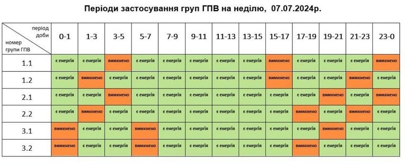 графіки у Львові завтра, 7 липня