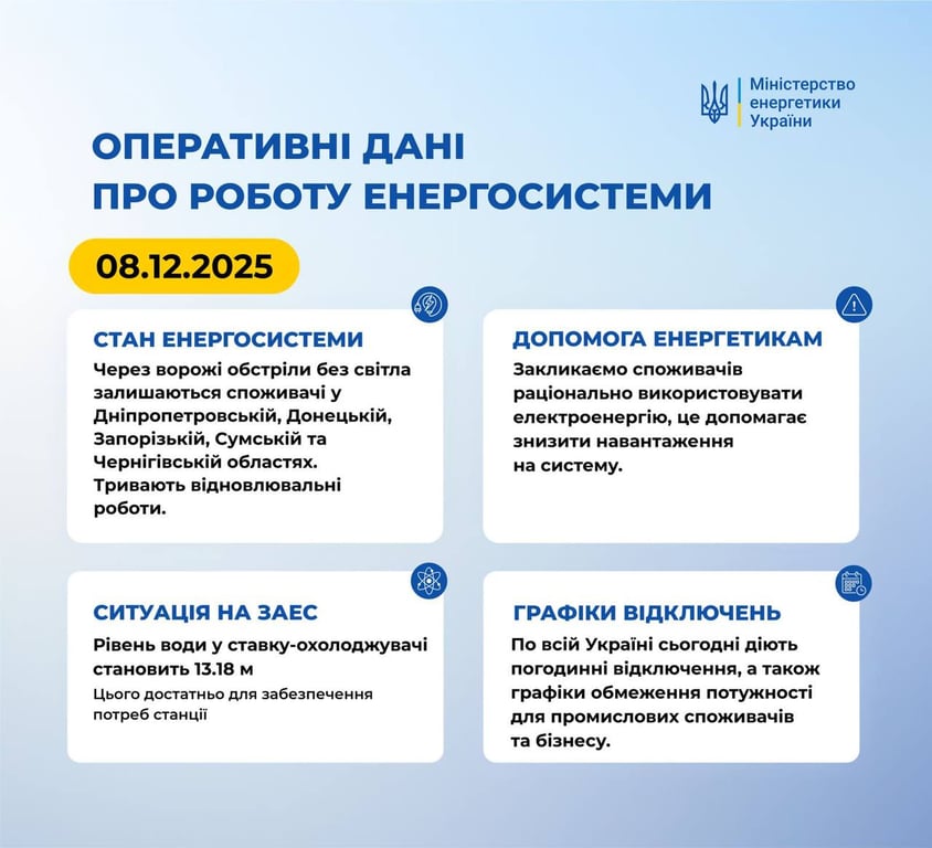 Ситуація в енергетиці 8 грудня