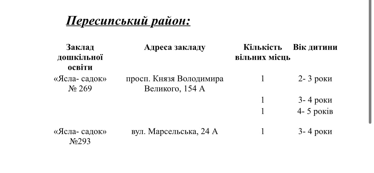 В Одесі зменшилася кількість дітей у садках — що відомо - фото 4