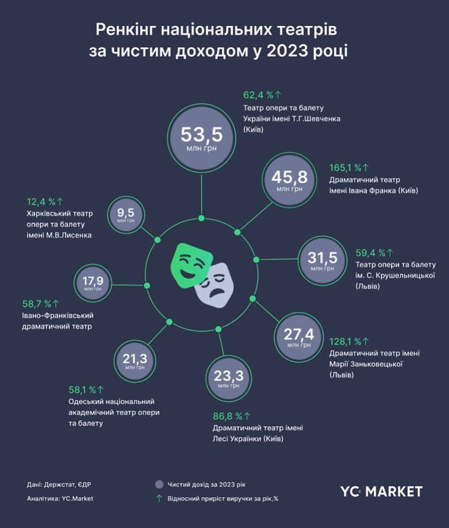 театры финансирования