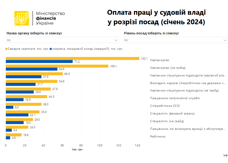 суд зарплати