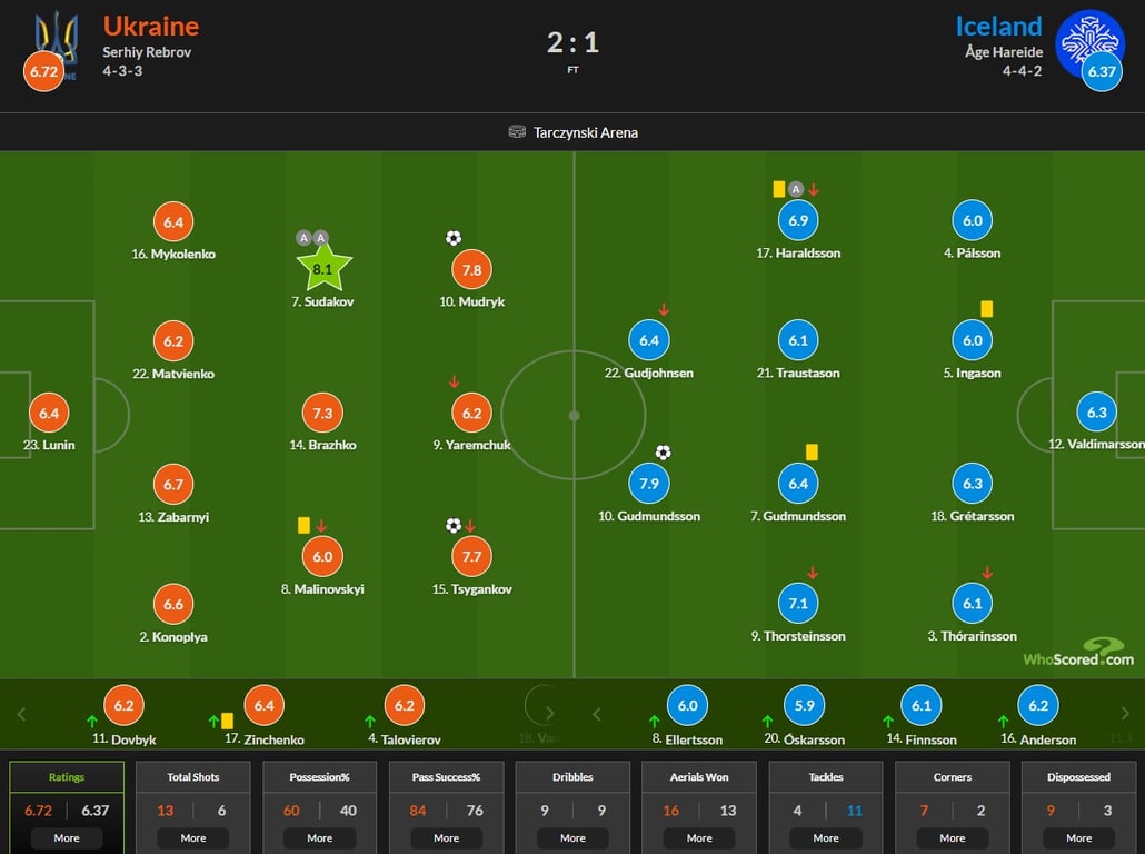 Збірна України