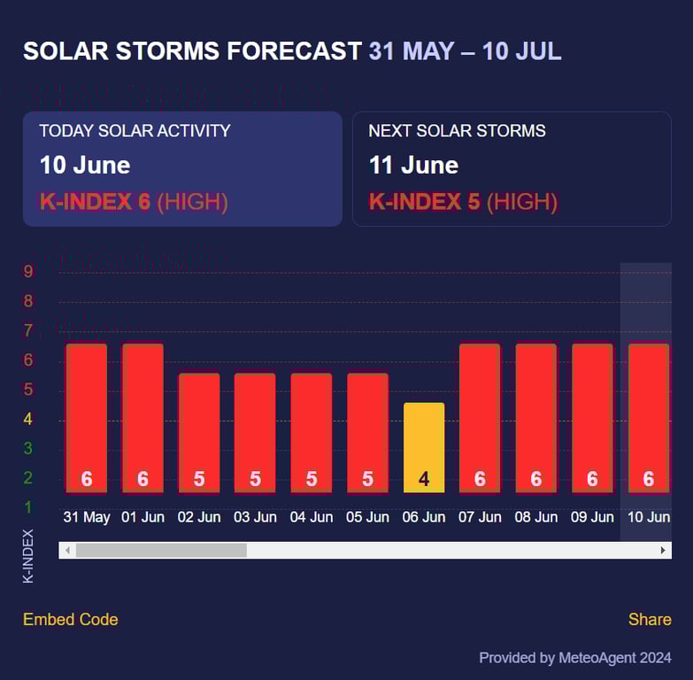 Ждать ли магнитную бурю в понедельник, 10 июня