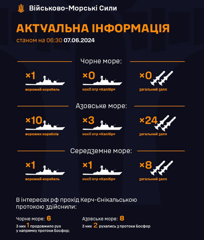 Ракетоносії у морях станом на 7 червня