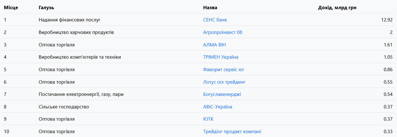 бізнес податки перевірки