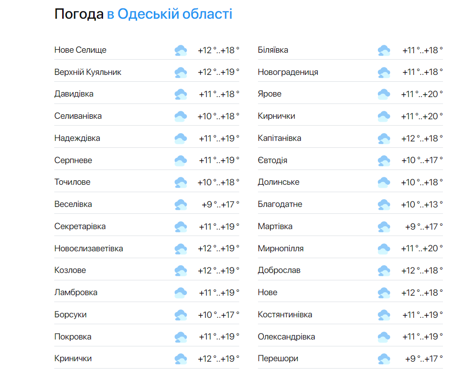Вихідні будуть свіжими — синоптики дали прогноз погоди в Одесі на сьогодні - фото 2
