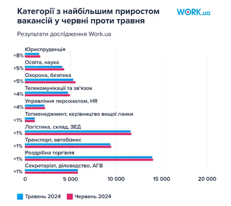 работа зарплаты июнь 2024