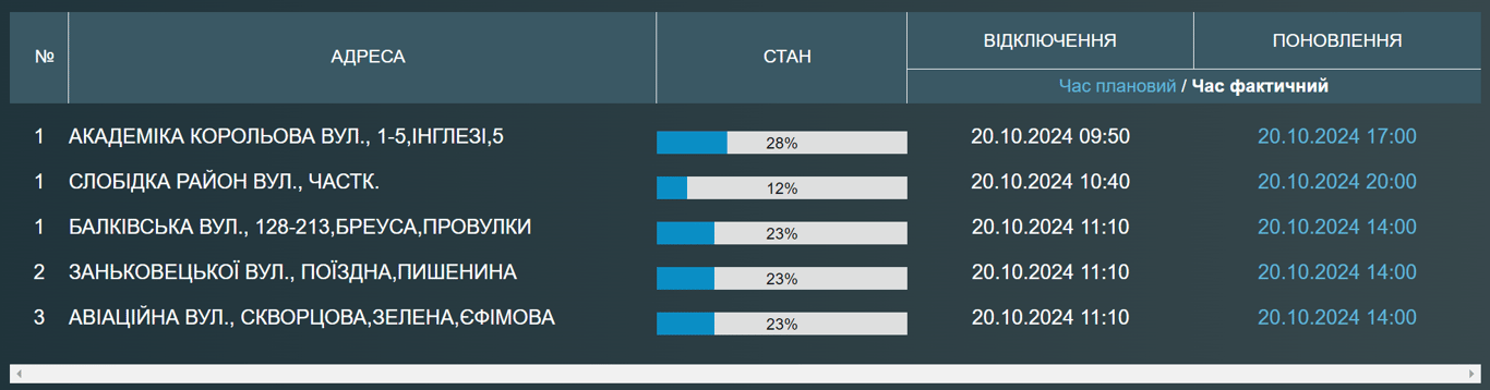 Одесситы остались без воды - адреса - фото 1