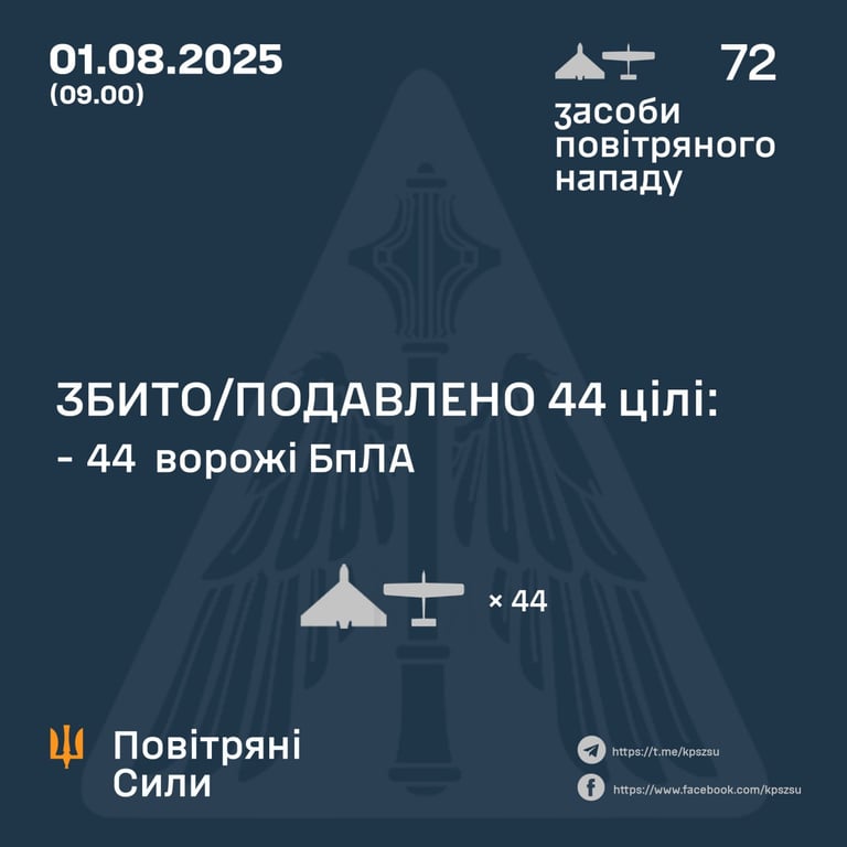 Атака РФ по Україні 1 серпня