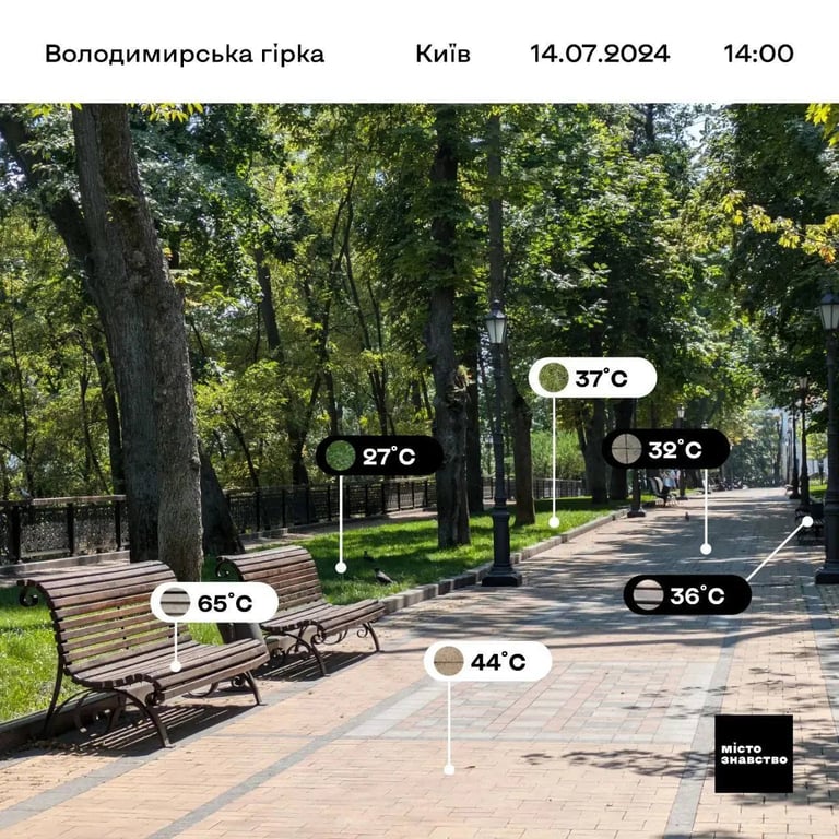 температура Володимирська гірка