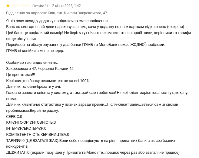 Ощадбанк комісії