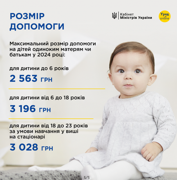 допомога українцям