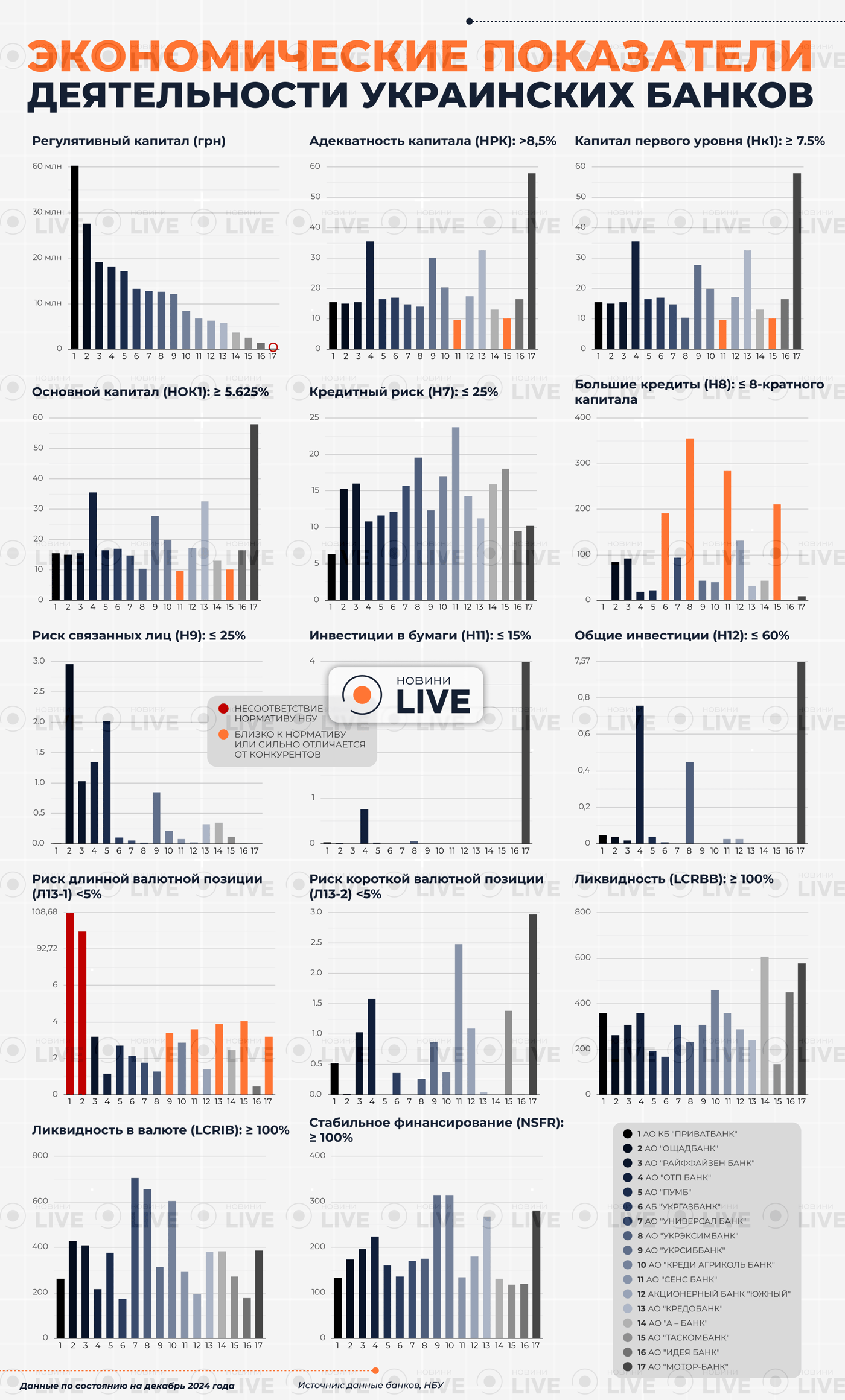 Рейтинг украинских банков — где лучше хранить сбережения - фото 2
