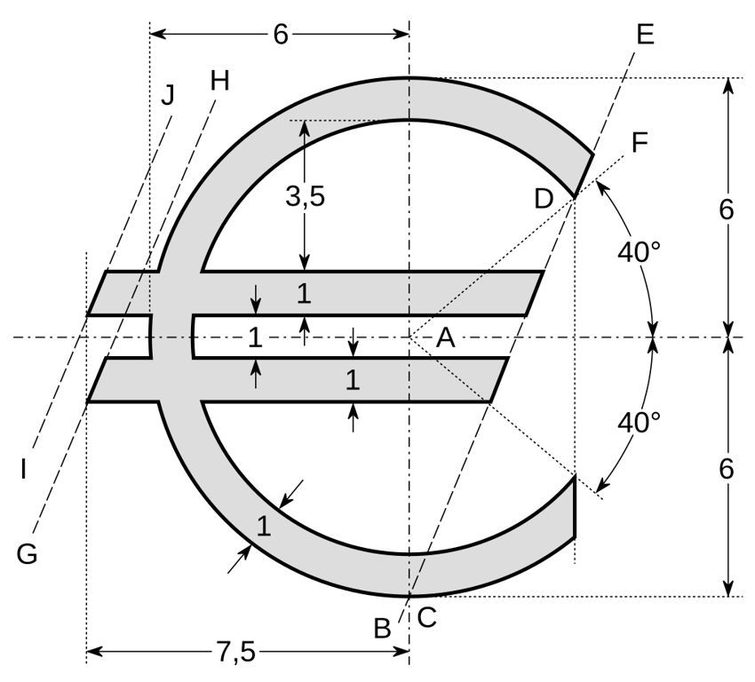 Євро символ