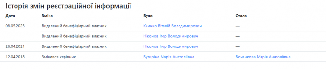 Оболонський міст