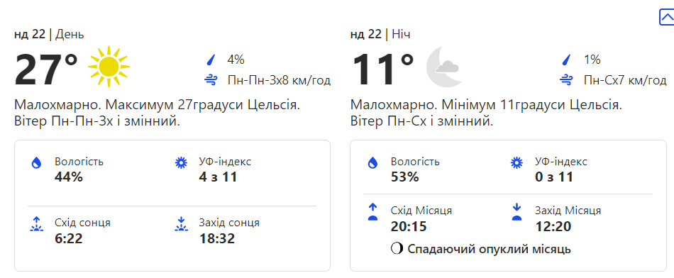 Харків погода 22 вересня