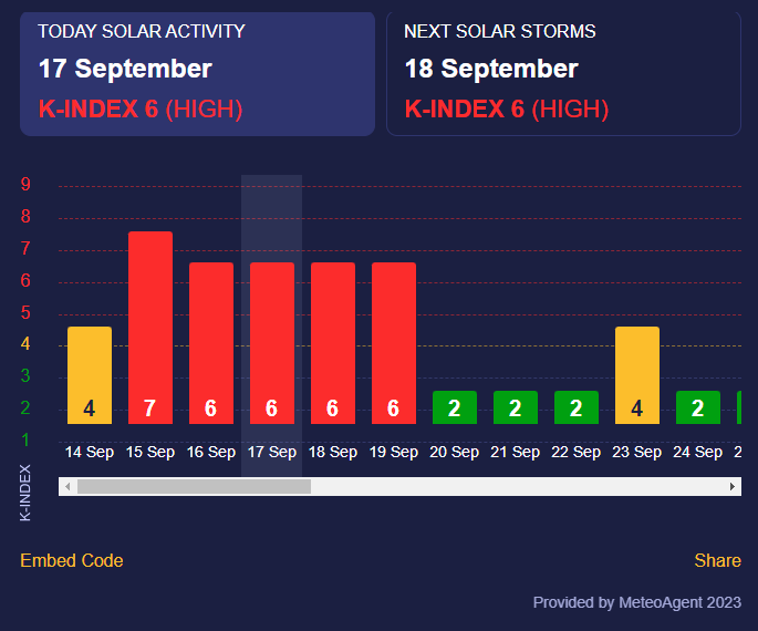 Магнітні бурі 18 вересня