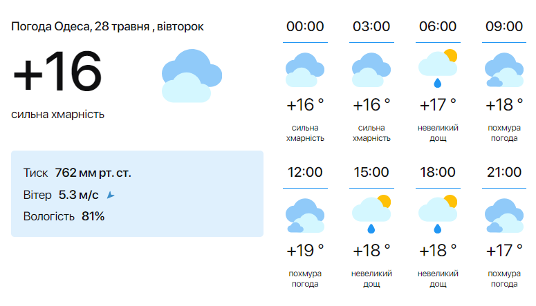 Погода в Одессе 28 мая