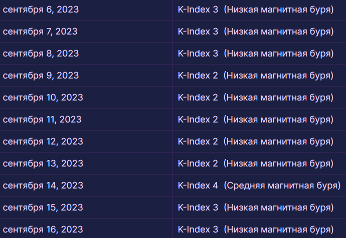 магнітні бурі 6 вересня