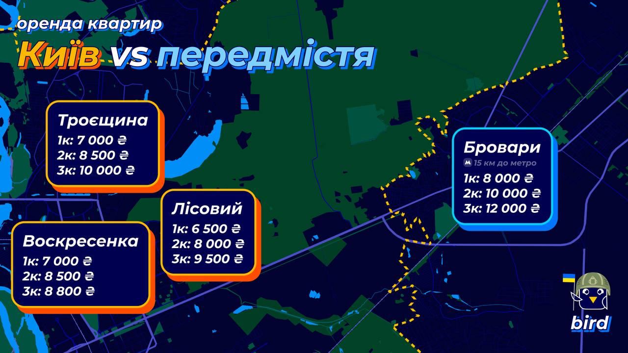 ціни на квартири