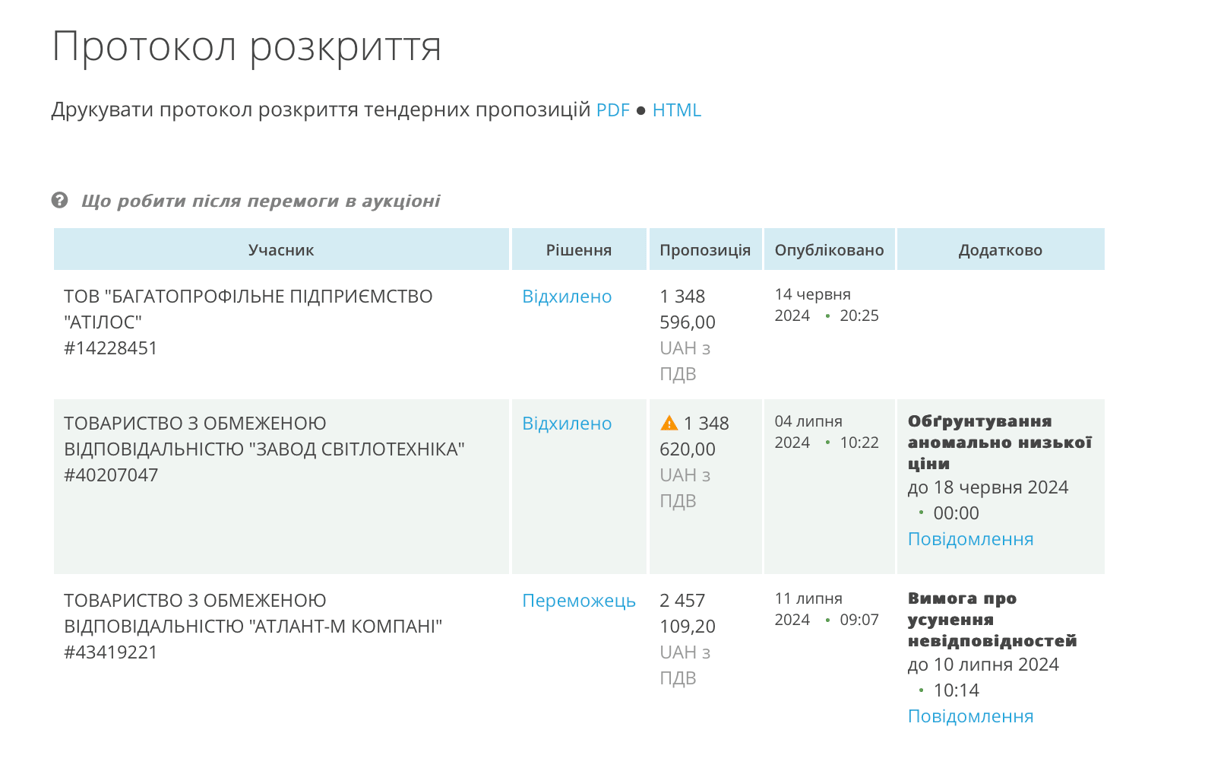 В Одесі переплатили за вуличні світильники