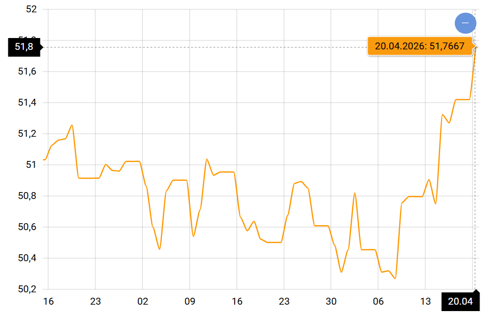 Обмін на євро різко став невигідним: що буде з курсом найближчим часом - фото 1