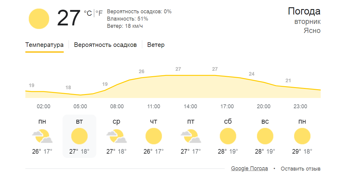 Тепло и сухо — прогноз погоды в Одессе на завтра - фото 1