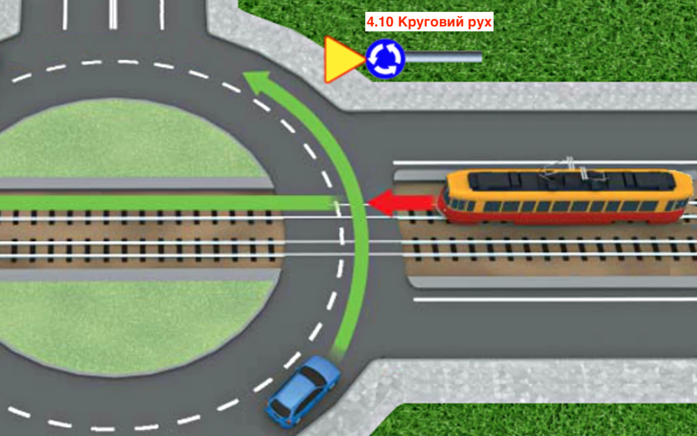 Тест з ПДР: хто має поступитися?