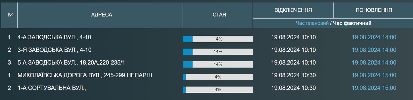 отключение воды в Одессе 19 августа