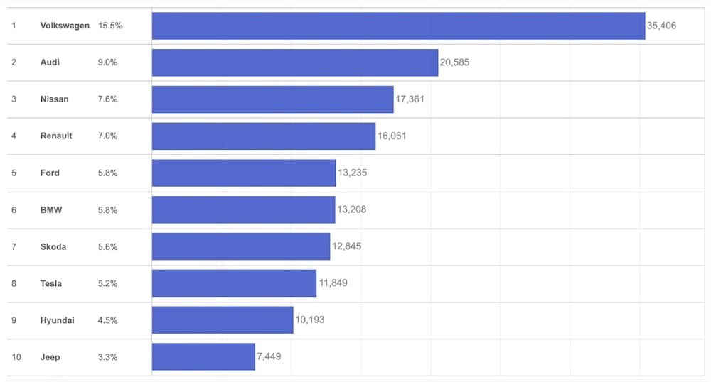 ТОП-10 марок імпортованих авто, 2024