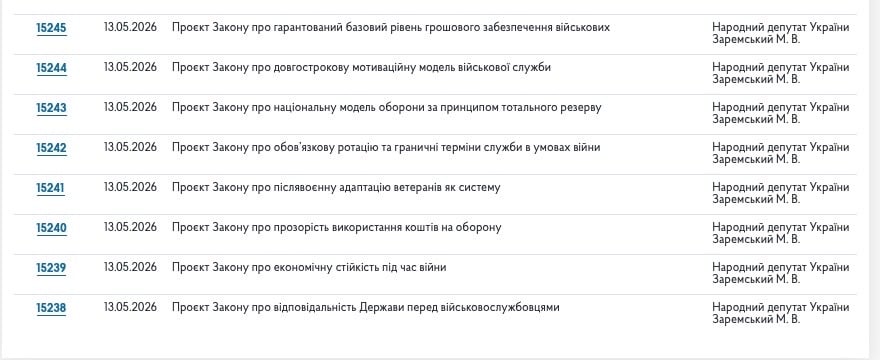 проєкти
