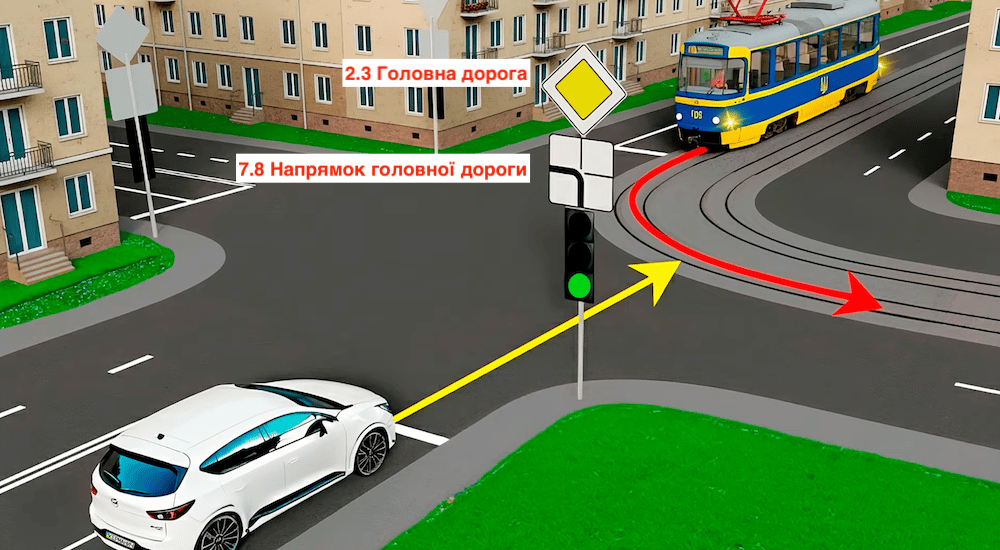 Тест ПДР: хто за ким проїде
